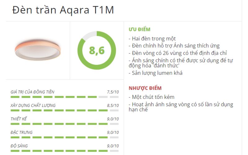 Review Đèn Ốp Trần Aqara Ceiling Light T1M Thang điểm