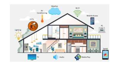 6 Yếu Tố Cần Lưu Ý Khi Đầu Tư Thiết Bị Nhà Thông Minh